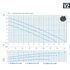 Kép 5/10 - VT 80/2/173 C.357 400V