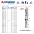 Kép 3/4 - 4" Pedrollo 4SR4/8 S - 4PS csőbúvár szivattyú