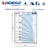 Kép 2/4 - 4" Pedrollo 4SR8/9 S - 4PS csőbúvár szivattyú
