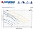 Kép 5/5 - Pedrollo CP(m)-ST vízszintes tengelyű egyfokozatú centrifugálszivattyú sorozat - Jelleggörbék (összehasonlító táblázat)