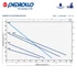 Kép 3/3 - Pedrollo PQAm 72 Felszíni szivattyú perifériális járókerékkel