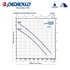 Kép 2/3 - Pedrollo ZXm 1A/40 Merülő vortex szivattyú erősen szennyezett vízhez