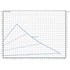 Kép 2/4 - Wilo Yonos PICO1.0 15/1-4 PN10 keringető szivattyú - Jelleggörbe